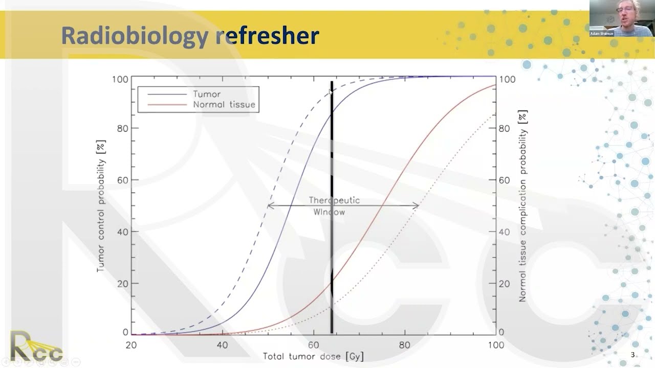 Session 13 - Radiobiology and EQD2