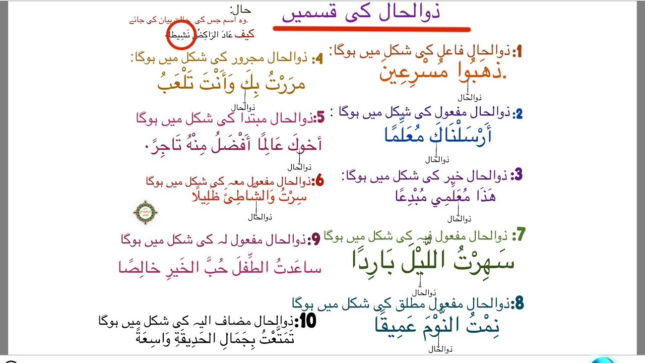 ذوالحال کی شکلیں/قسمیں