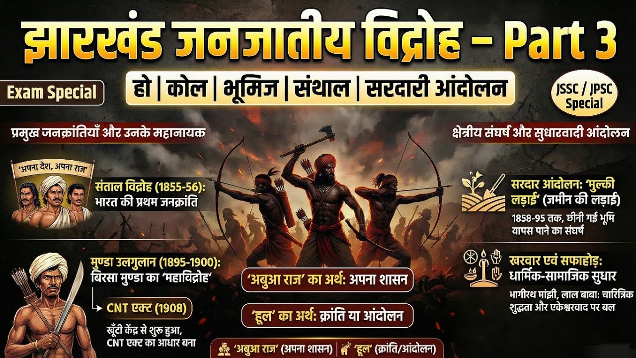 झारखंड के प्रमुख जनजातीय विद्रोह – Part 3 | हो, कोल, भूमिज, संथाल व सरदारी आंदोलन | JSSC JPSC Gk ||