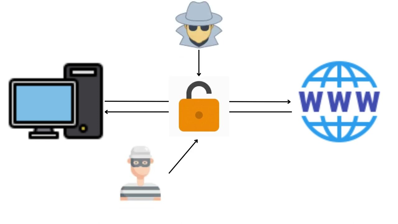 Entenda o que &eacute; uma VPN em 2 minutos