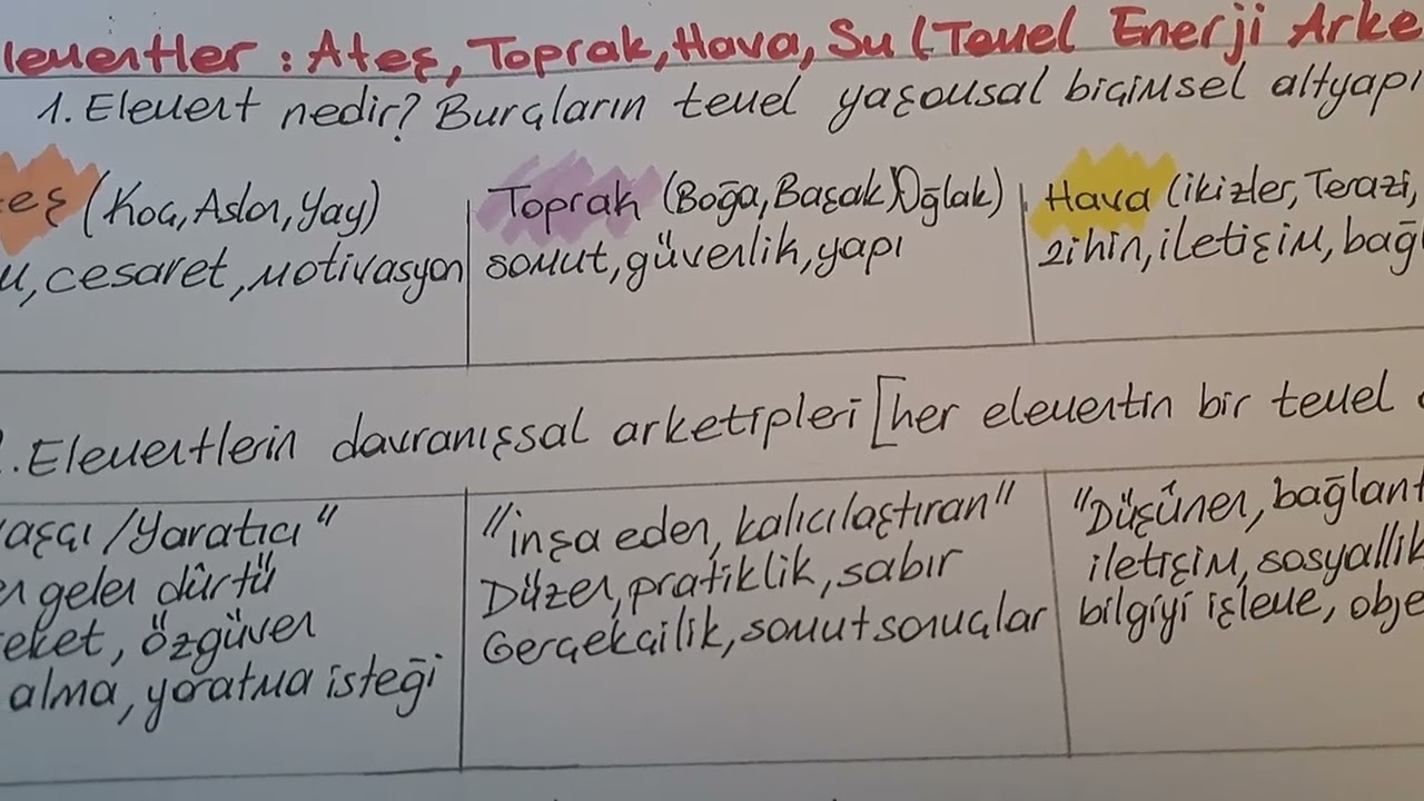Temel astroloji 7- Elementler