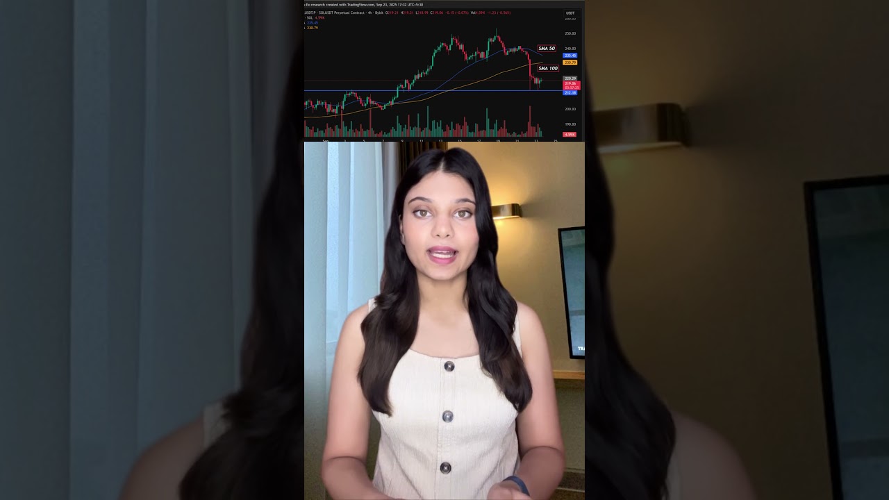 Crypto Market Insights #cryptotrading #bitcoin