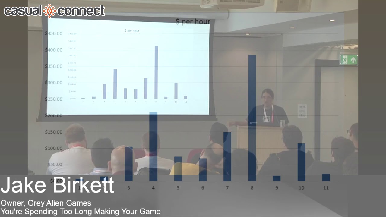 You're Spending Too Long Making Your Game | Jake Birkett