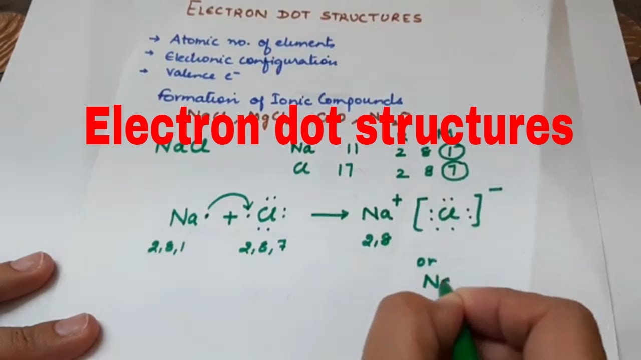 Electron dot structures | Ionic compounds | Class10 CBSE | ICSE Chemistry