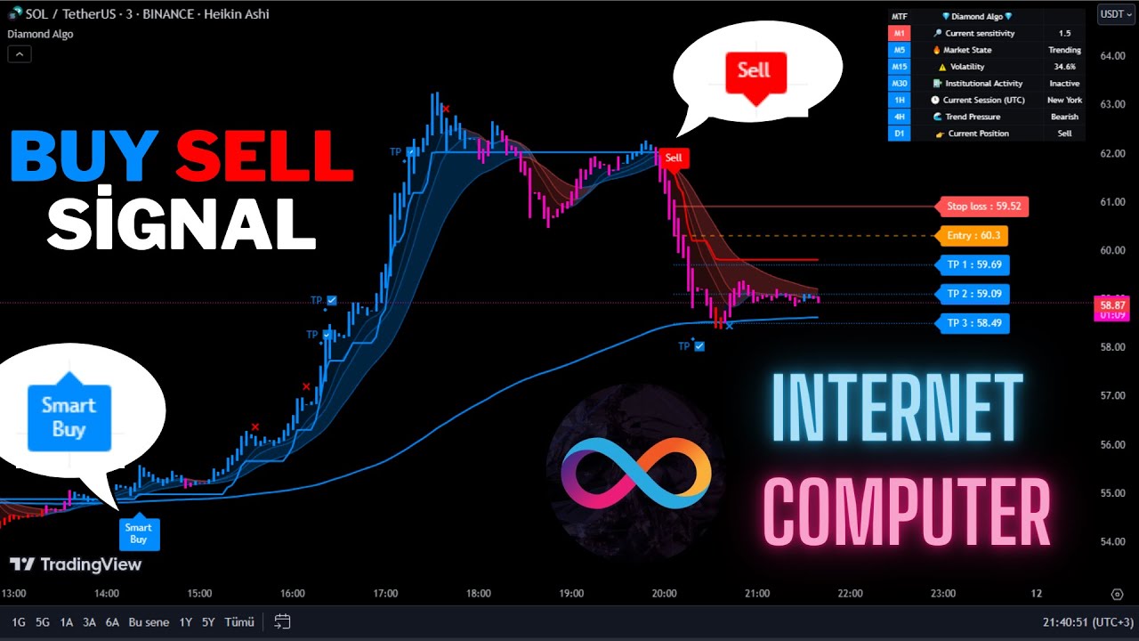 🔴Live Internet Computer-ICP 5 Minute Live Signals-Trading Signals-Scalping Strategy-Diamond Algo
