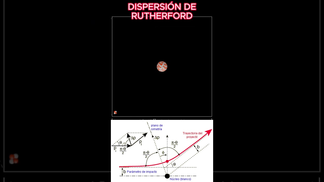 DISPERSI&Oacute;N DE RUTHERFORD  #f&iacute;sica  #curiosidades #ciencia #electromagnetismo #maths #maths #fisicos
