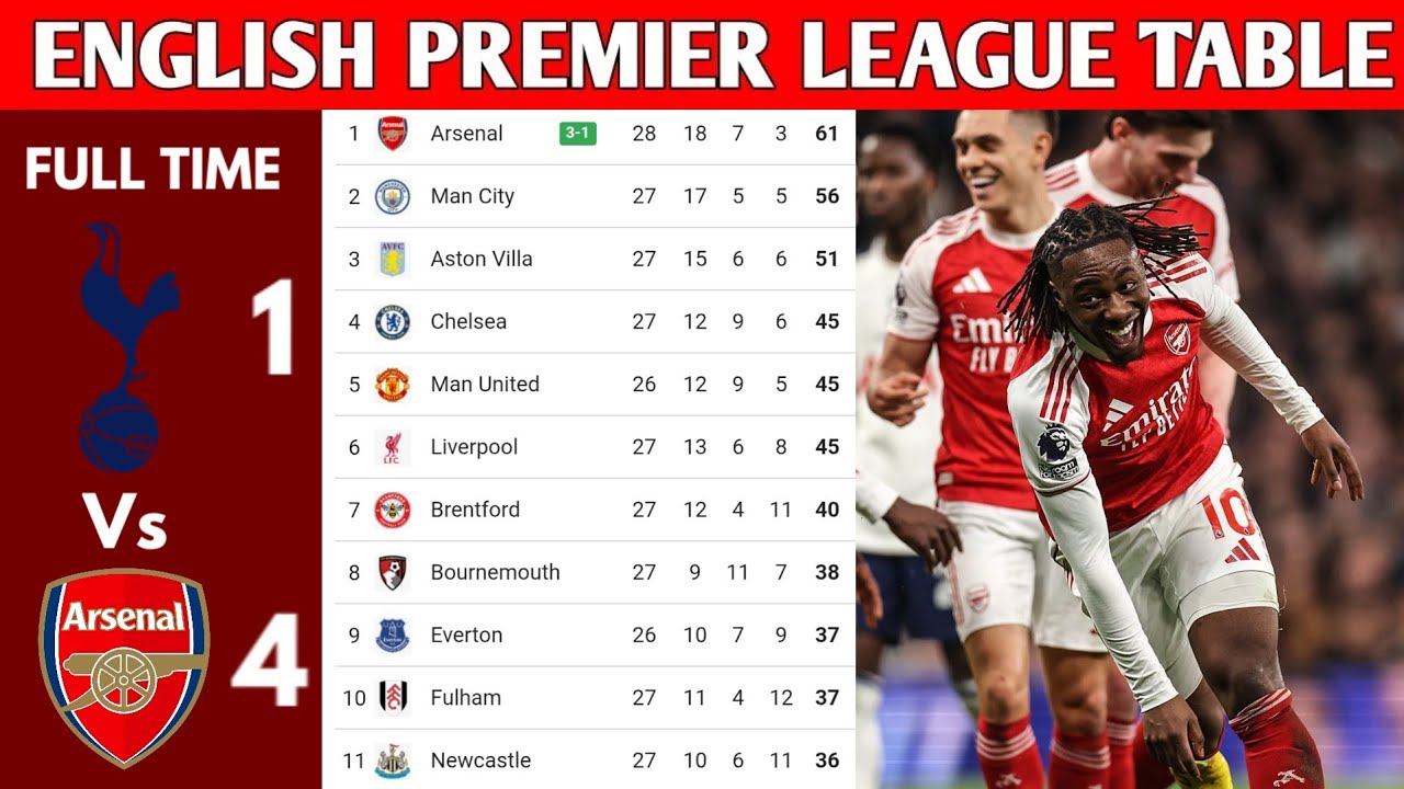 TABELA ANGIELSKIEJ PREMIER LEAGUE AKTUALIZOWANA DZIŚ | TABELA I KLASYFIKACJA PREMIER LEAGUE 2025/2026