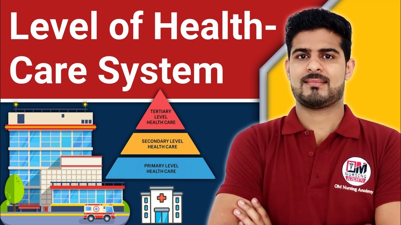 Health care delivery system in india | SC PHC CHC | Level of Healthcare System