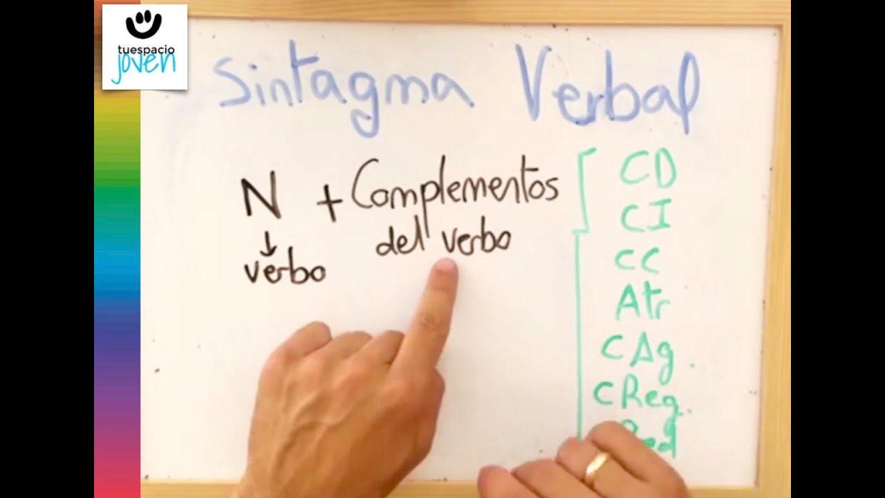 Sintagma verbal