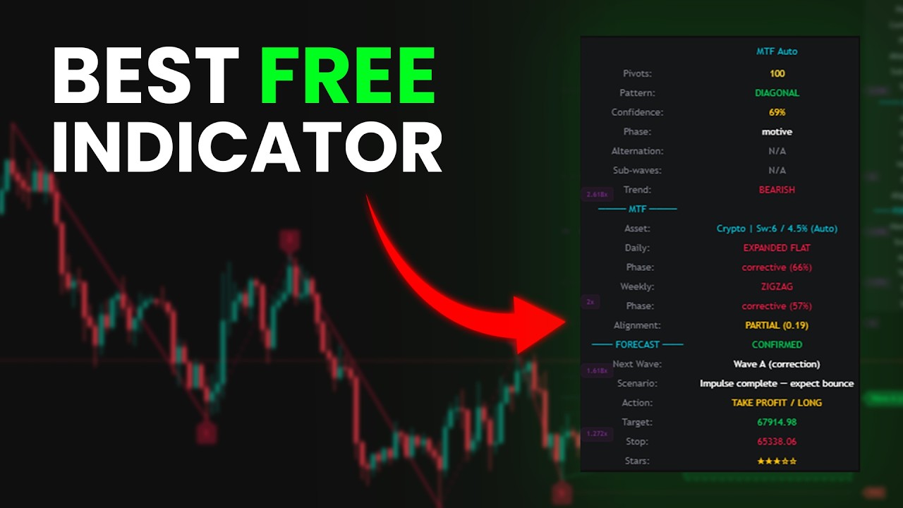 I Found the Only Elliott Wave Indicator That Actually Validates Its Own Counts