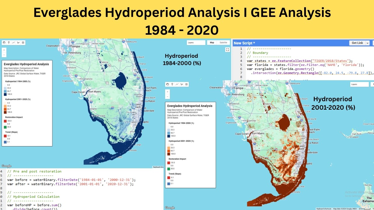 Everglades Hydroperiod Analysis in Google Earth Engine | JRC Water Data | Trend & Restoration Impact
