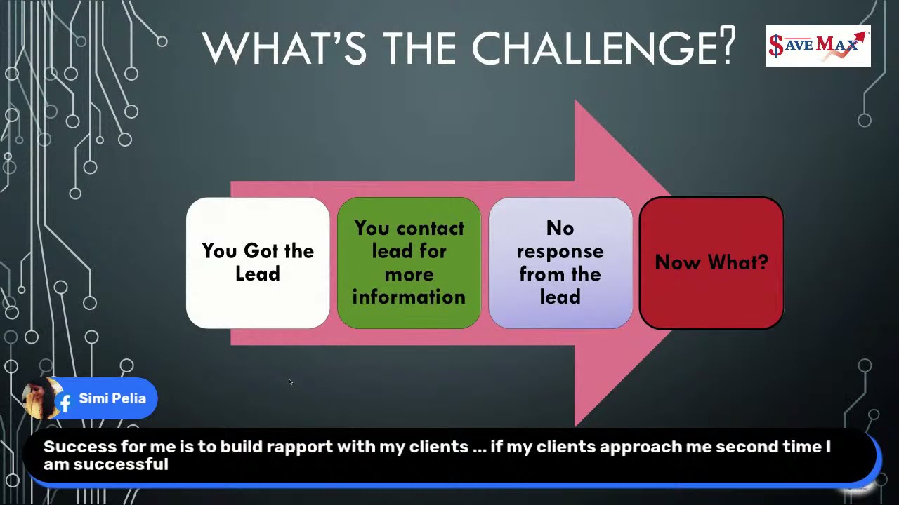 Lead Management for Realtors