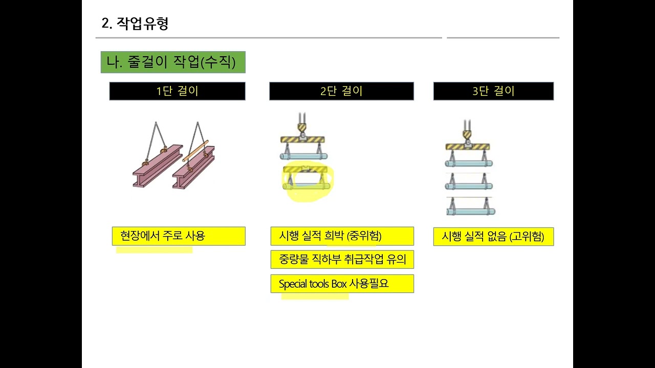 178.   줄걸이작업은 전문가의 지도가 필요합니다.