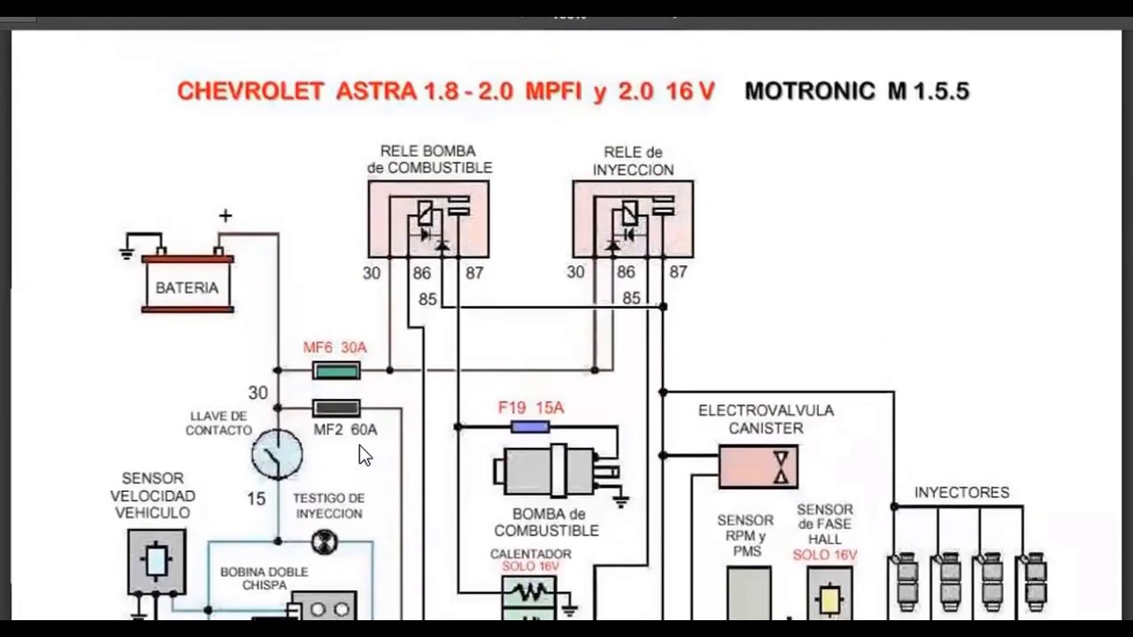 CHEVROLET ASTRA 1.8 - 2.0 Circuitos de Encendido Fusibles y Reles Inyección electrónica