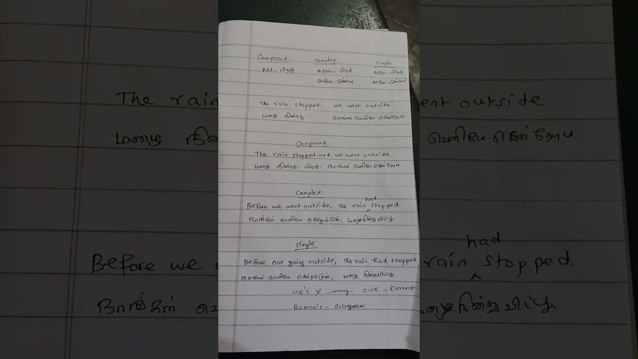 Simple, compound complex sentence-(time related before model) 