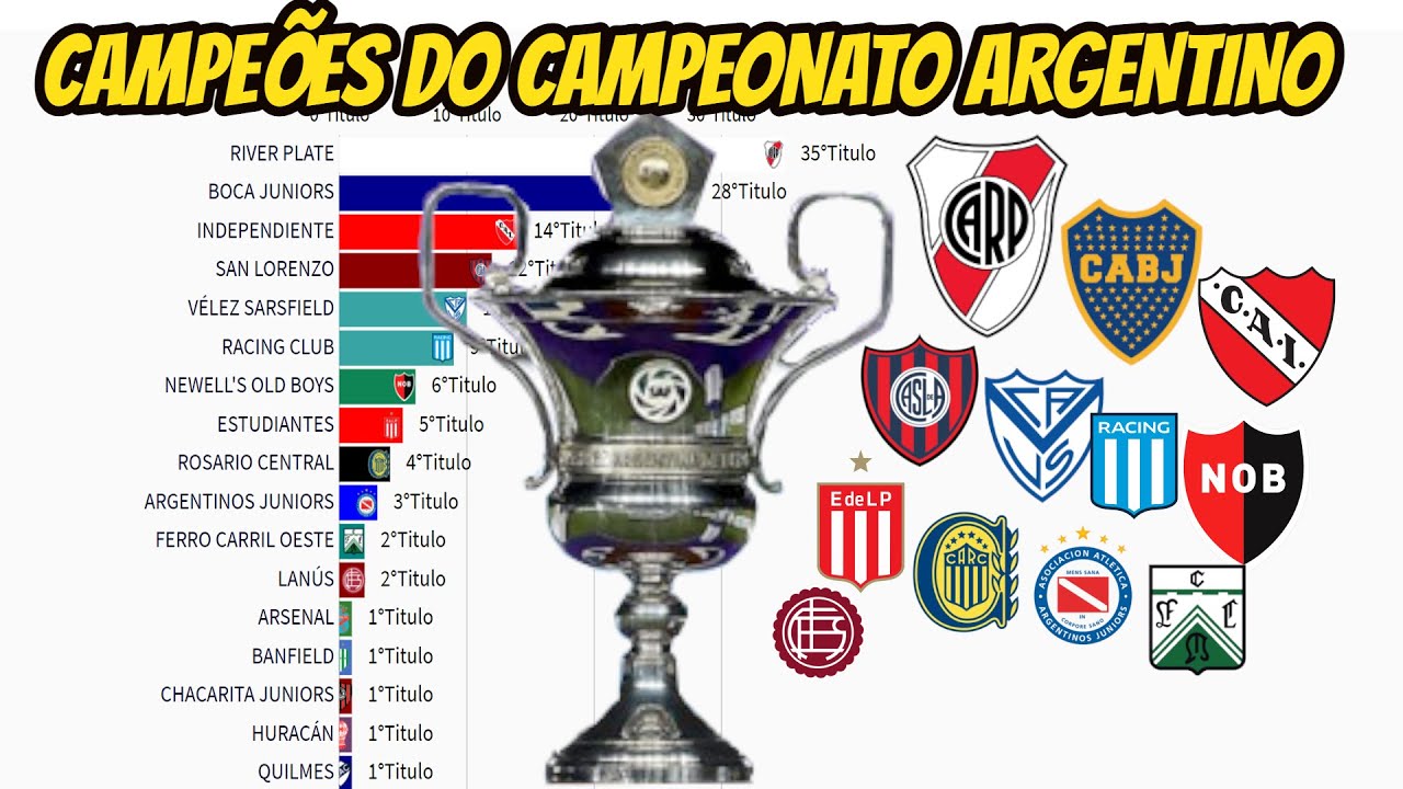 CAMPEÕES DO CAMPEONATO ARGENTINO DE FUTEBOL(1931-2020 )