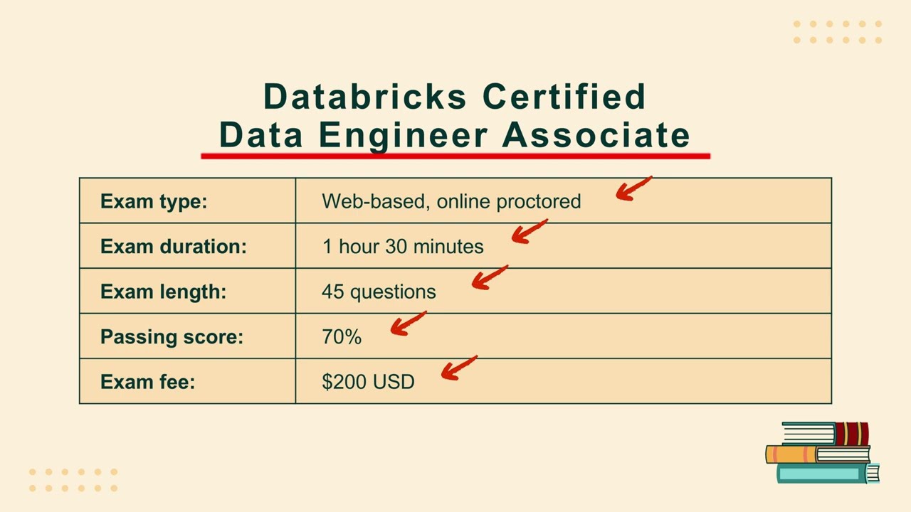 Databricks Certified Data Engineer Associate Practice Exam 2025