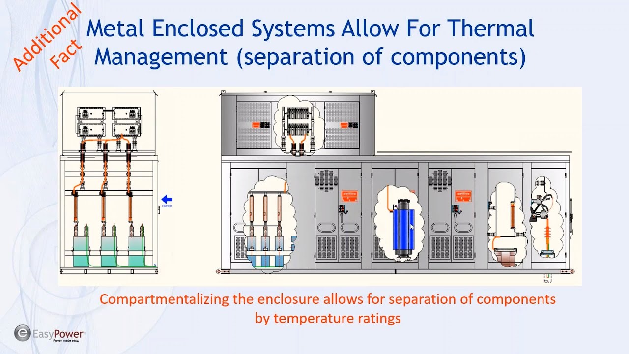 Common Myths About Medium Voltage Metal Enclosed Capacitor and Harmonic Filter Banks V904