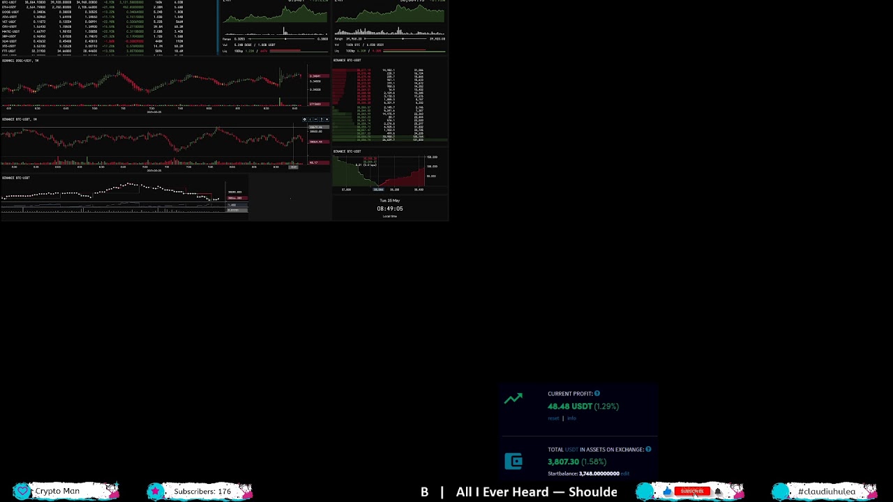 [Elon Musk] HODL Doge Coin on his way to new ATH [1$] #Doge #BTC #Crypto