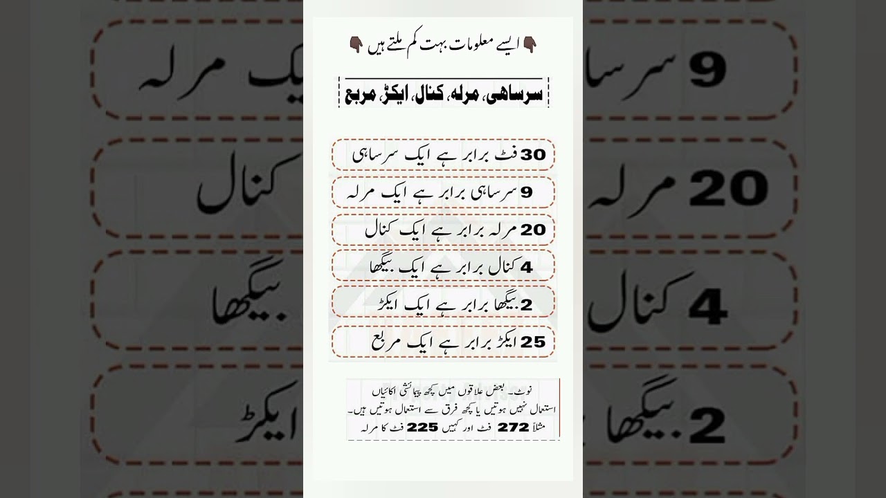 Rare Information About Land Measurement Units | سرساهی، مرلہ، کنال، ایکڑ | Land Measuring Facts