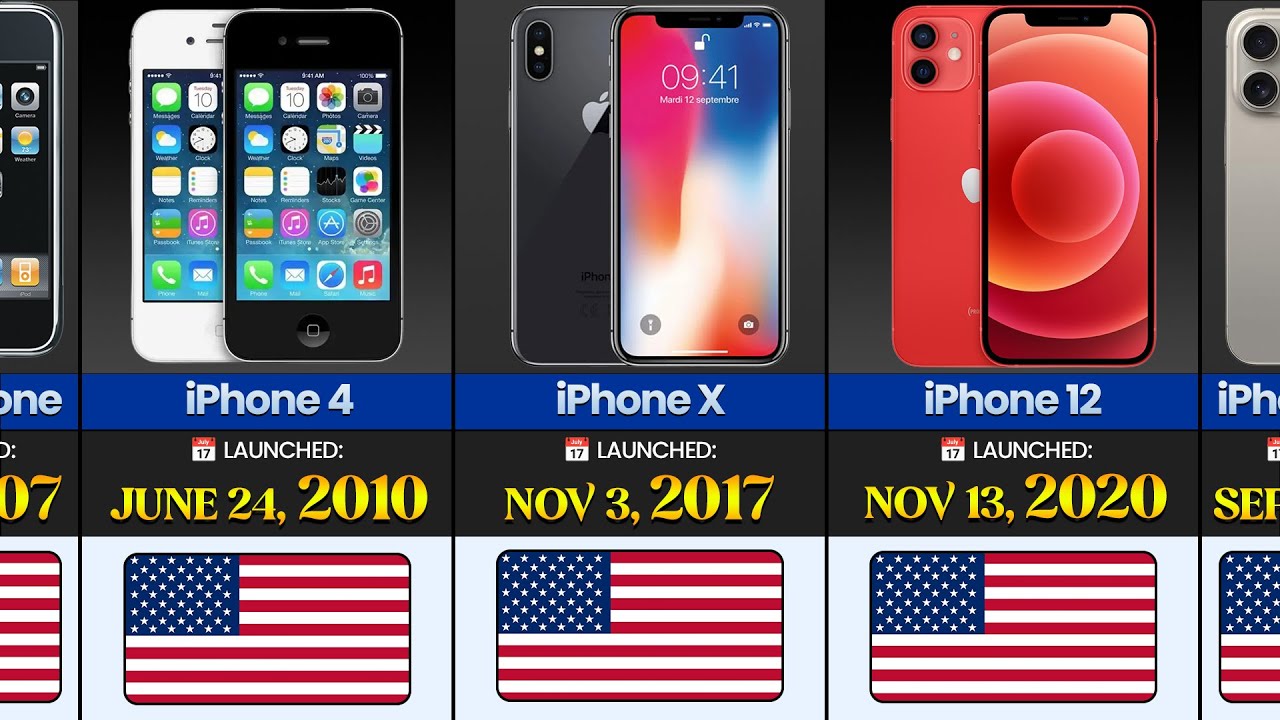 iPhone Evolution 2007–2026 📱🔥