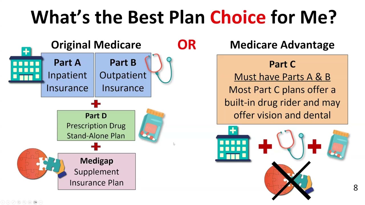BH ECHO 2026 01 27- SHIP Hawaii Medicare Basics
