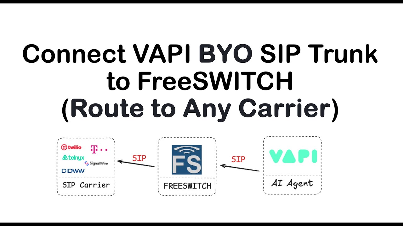 Connect VAPI BYO SIP Trunk to FreeSWITCH (Route to Any Carrier)