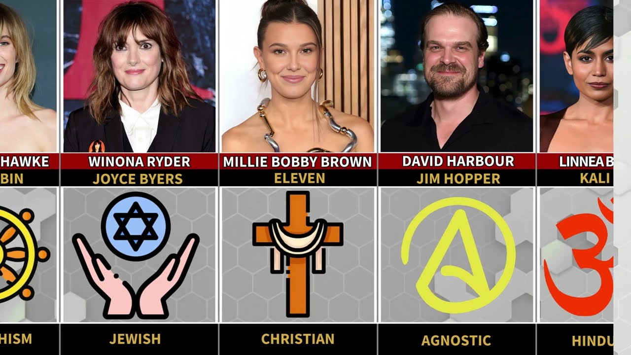 Stranger Things Cast and Their Religion Faith & Belief