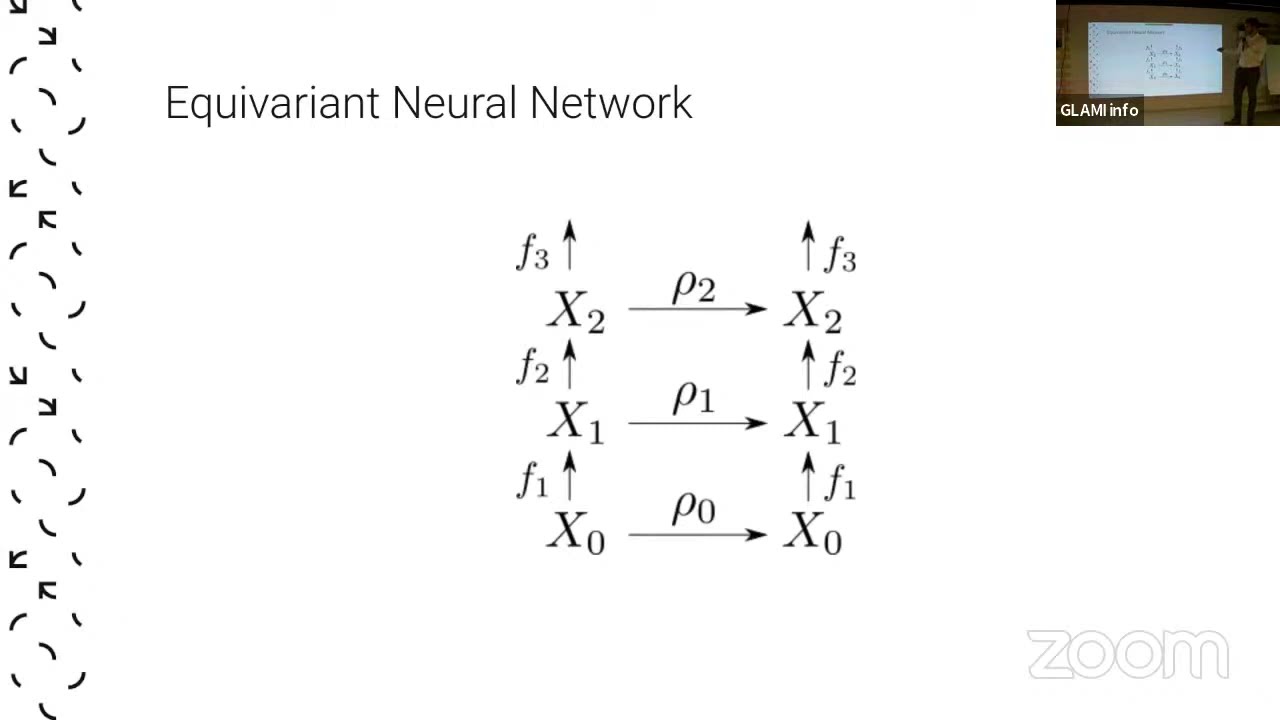 Equivariant Neural Networks