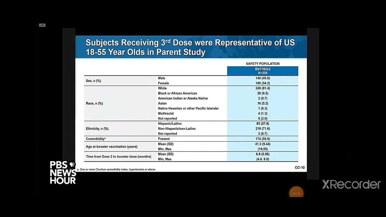 Pfizer/CDC Discusses Adding a Third Dose of COVID Vaccine to Initial Vaccination  Series