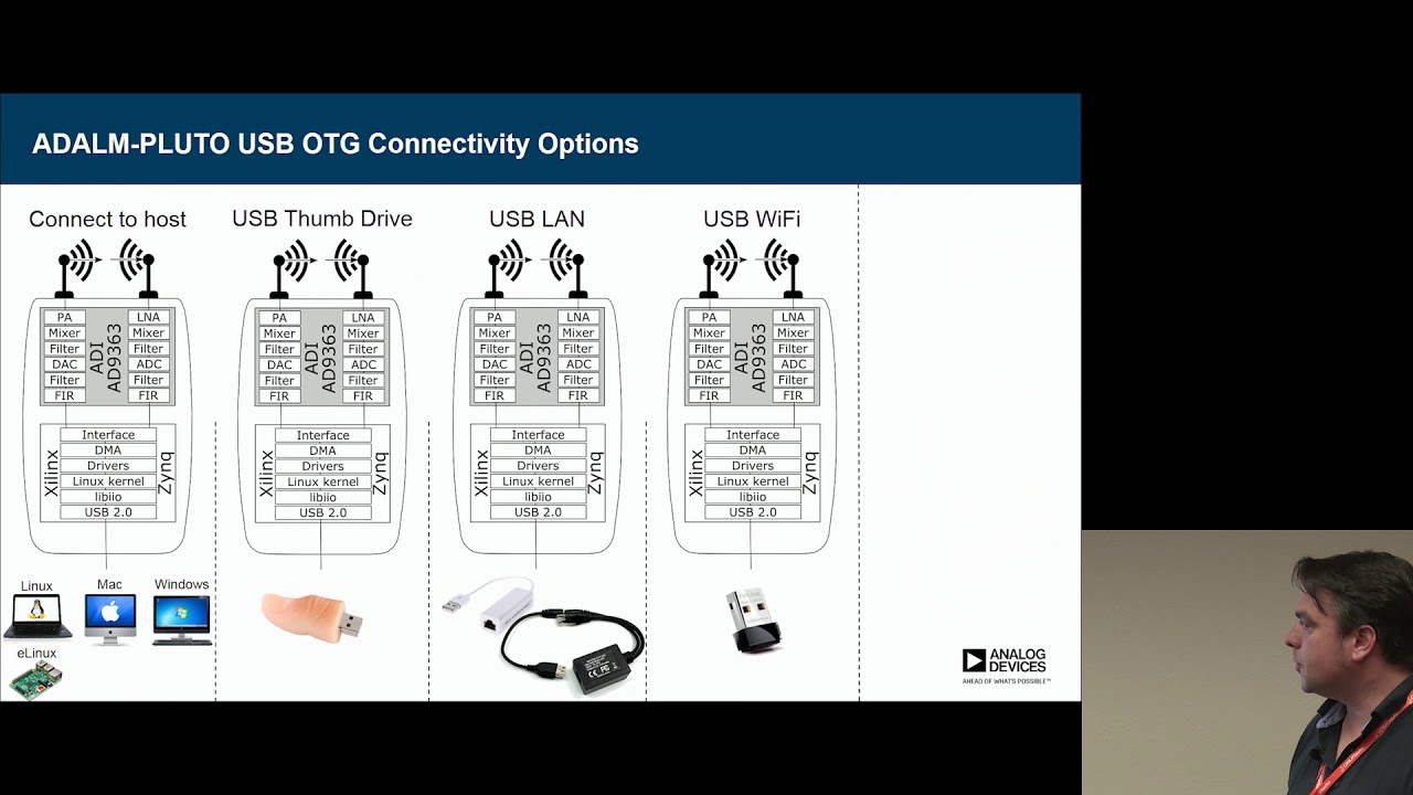 GRCon18 - ARM PlutoSDR With Custom Applications