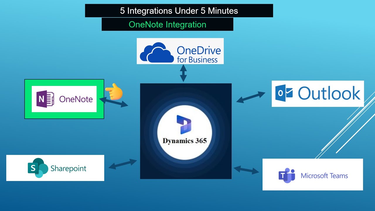 Dynamics 365 OneNote Integrations Under 5 Minutes