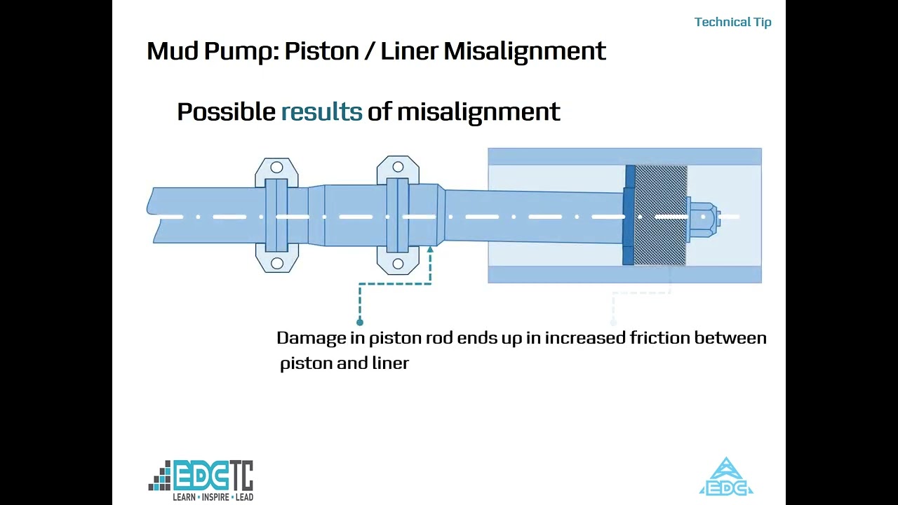 Tip 2  -  Maintaining the alignment of Mud Pump pistons EN