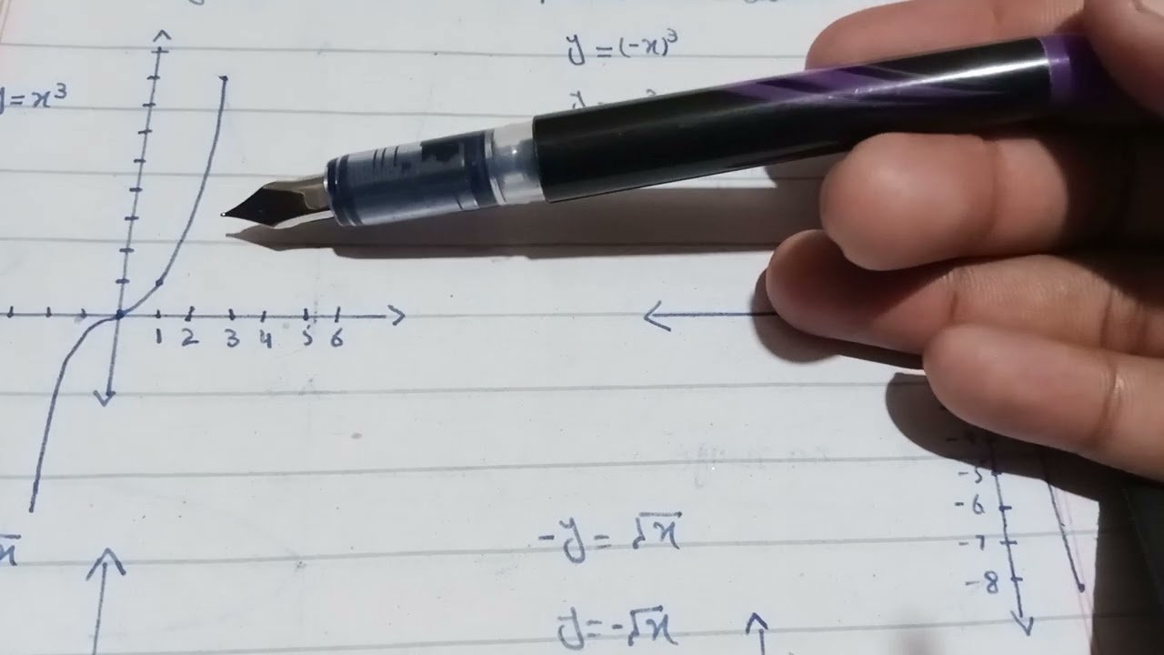 reflection of graph | reflection graph | symmetry of graph | graph | thomas calculus