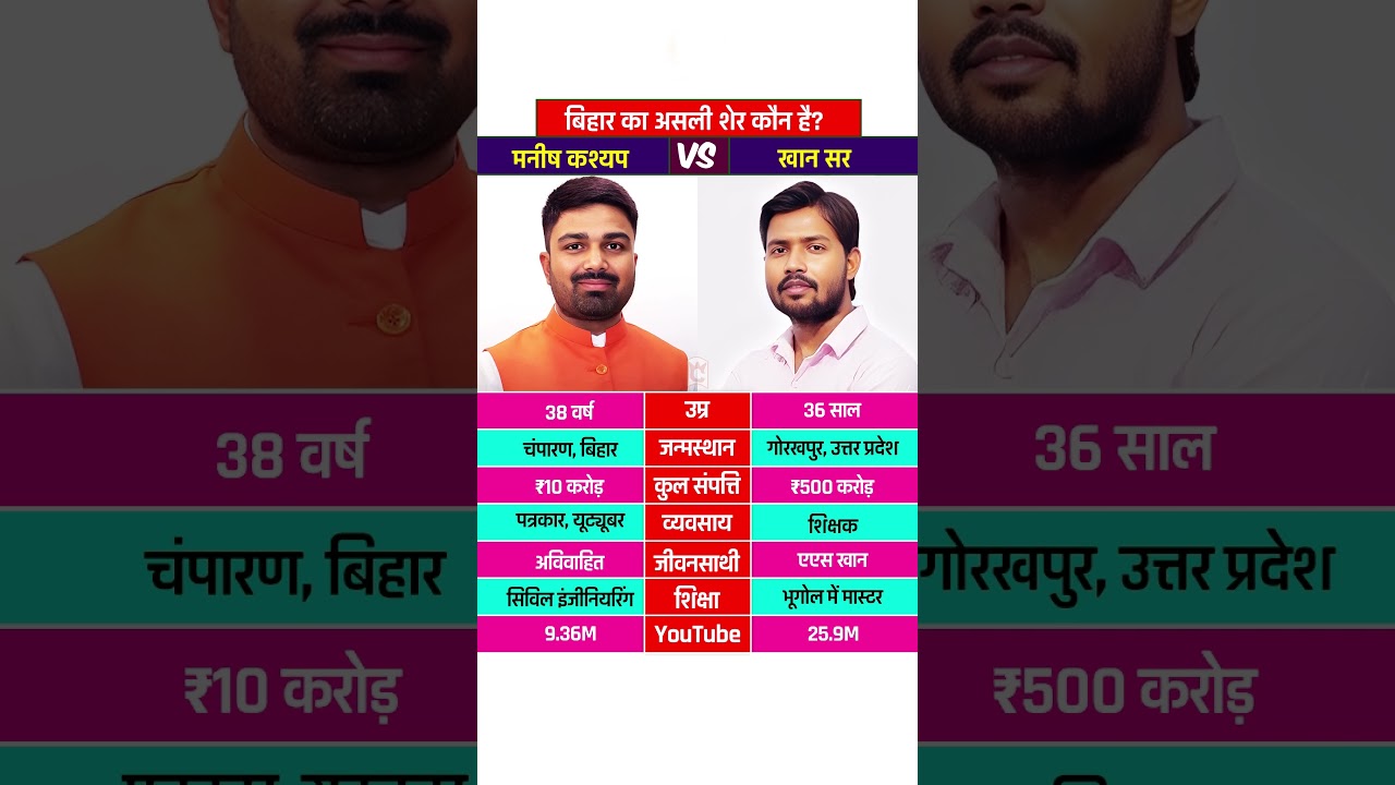 Khan Sir Vs Manish Kashyap: Who is the real hero of Bihar? 👑 #khansir #manishkashyap #bihar #shorts
