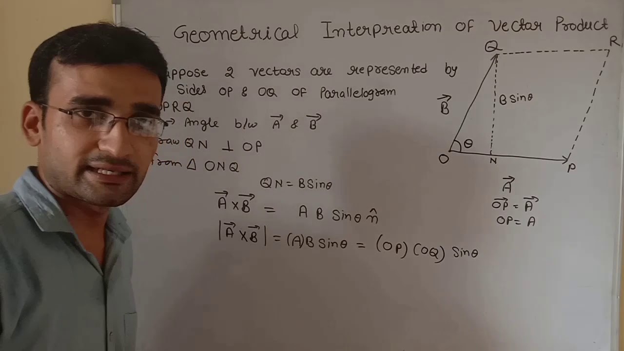 Geometrical Interpretation of Vector Product or Cross Product of two Vectors