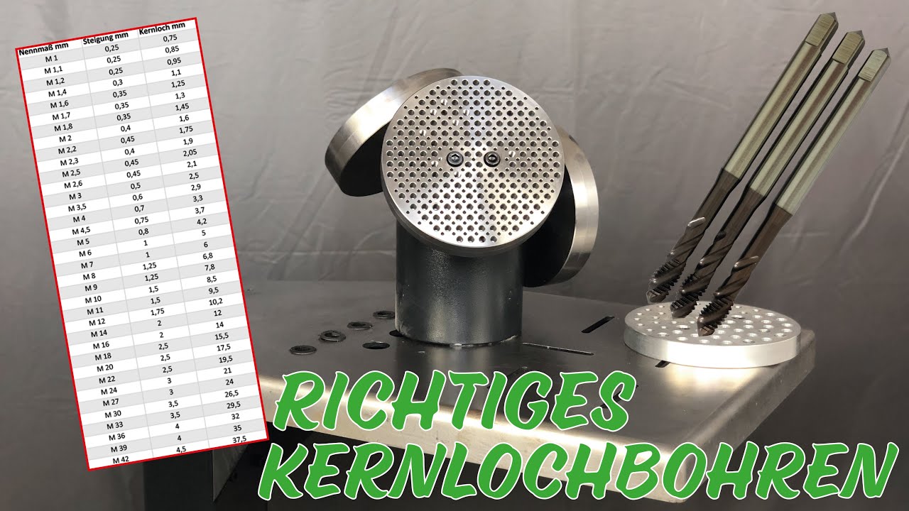 Richtiges Kernloch bohren / Kernlochma&szlig;e Tabelle - ProHandling
