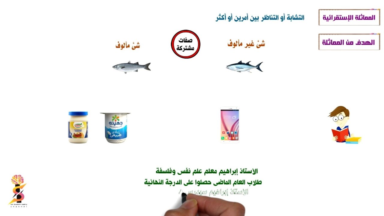 شرح درس « المماثلة الإستقرائية»  منطق ثالثة ثانوى نظام جديد 2022 🙎‍♂️🙎‍♂️