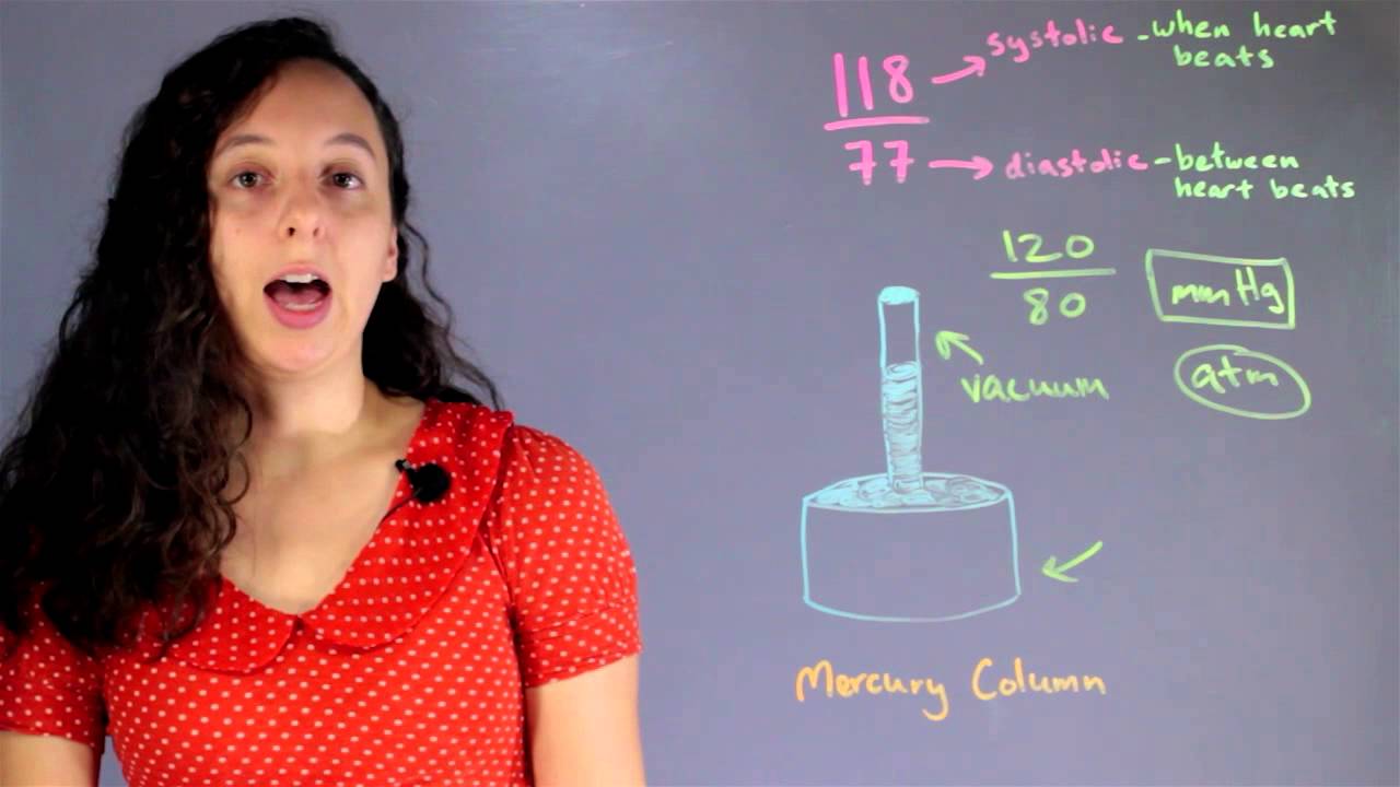 Physics of Blood Pressure & the Mercury Column : Chemistry Concepts