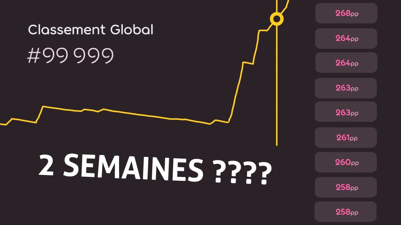 Comment rapidement atteindre les 5 digit sur osu!