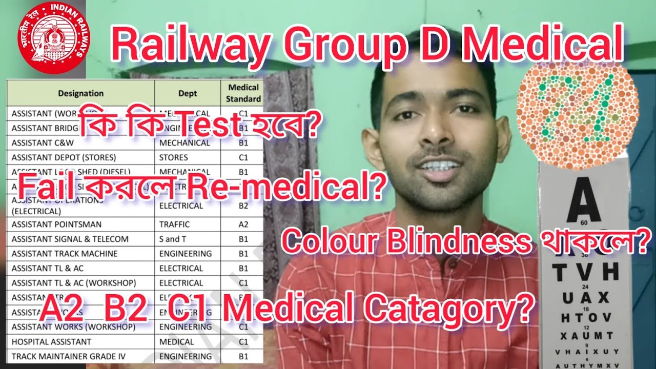 Railway Group D Medical Exam Details🔥চোখের কি কি Test হবে? Fail করলে? #railwayexams@trackmanslife