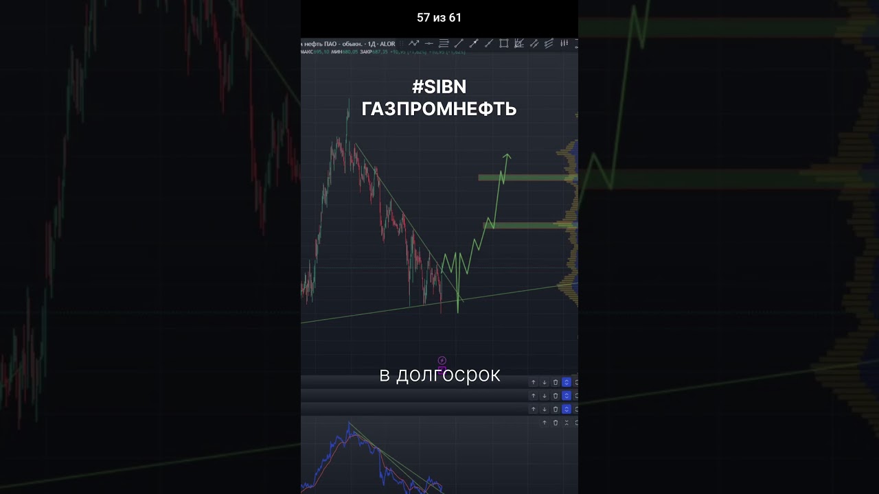#SIBN ГазпромНефть лонг в долгосрок #trading #трейдинг #фондовыйрынок