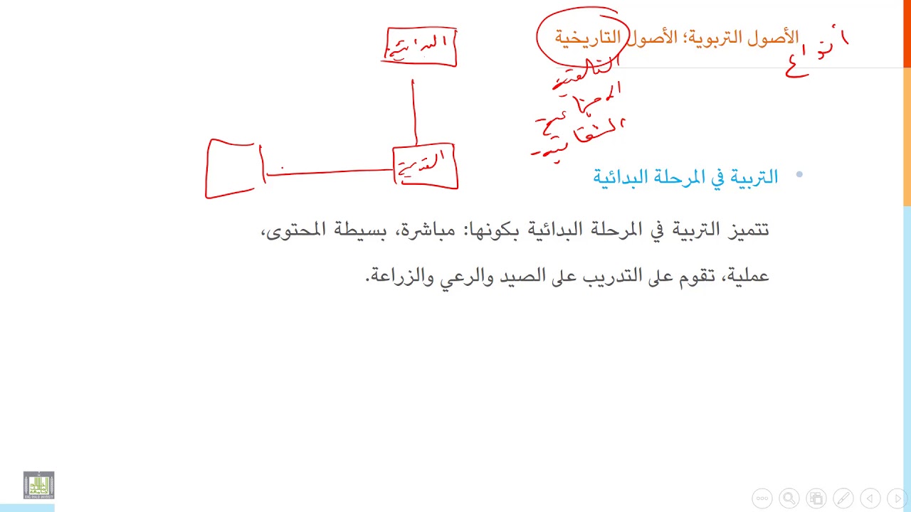 مقدمة إلى التربية | 3-3 |  الأصول التاريخية للتربية