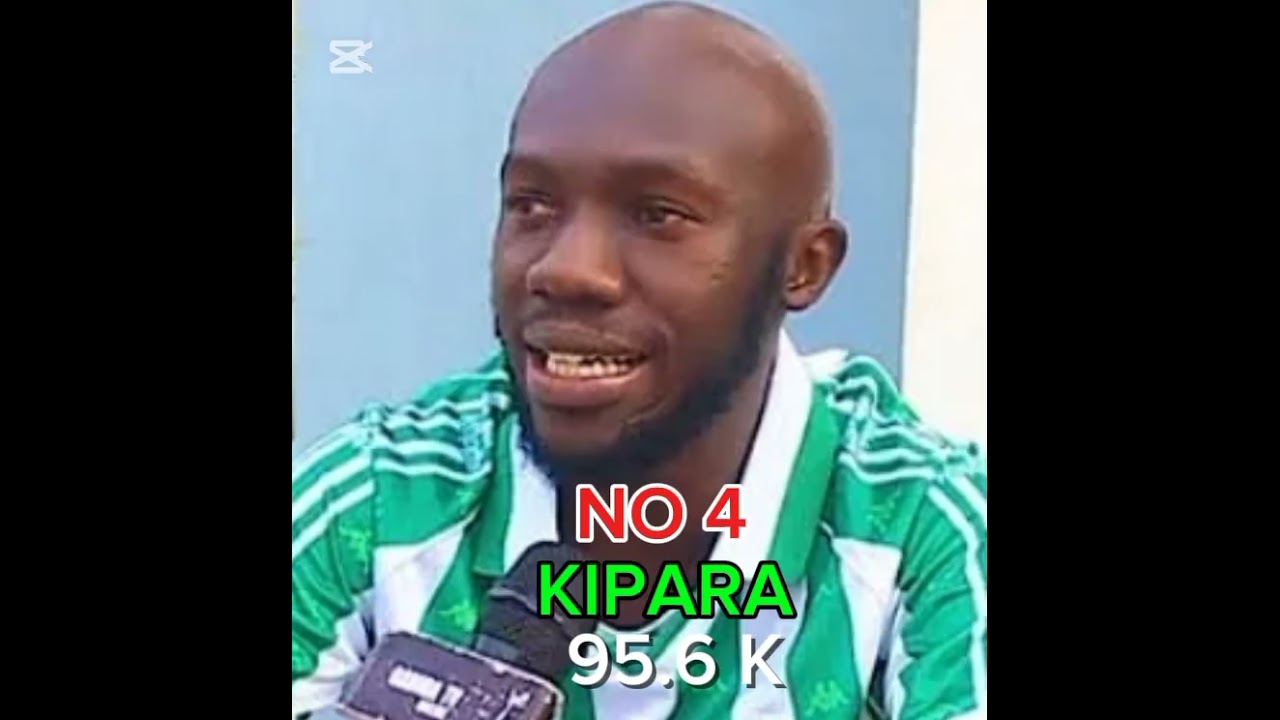 TOP 10 CLAM VEVO ACTORS & THEIR SUBSCRIBES #kiparabland #clamvevo #sandraofficial