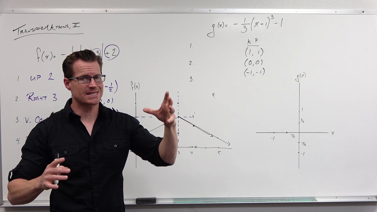 How to Graph with Transformations (Precalculus - College Algebra 15)