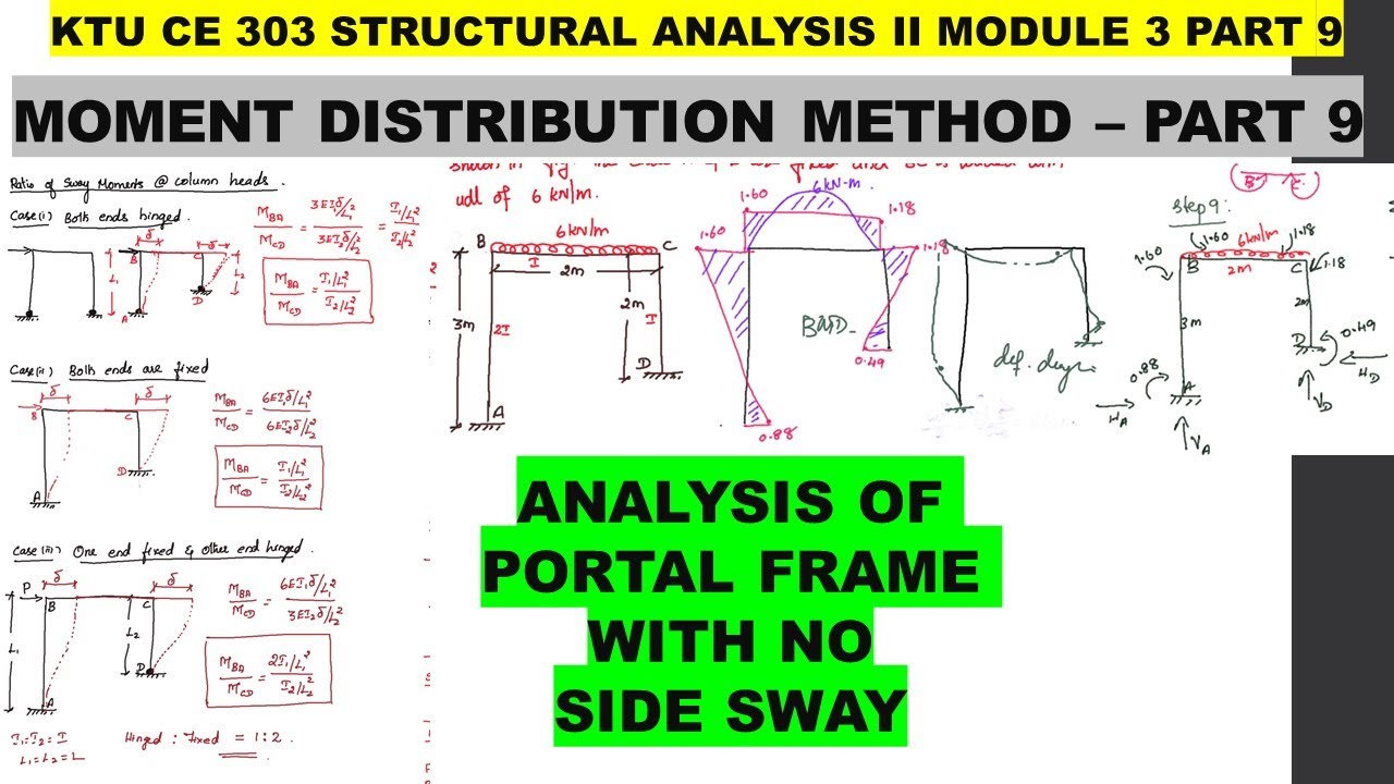 ANALYSIS OF PORTAL FRAME WITH SIDE SWAY USING MOMENT DISTRIBUTION METHOD  CE 303 SA 2 MOD 3 PART 9