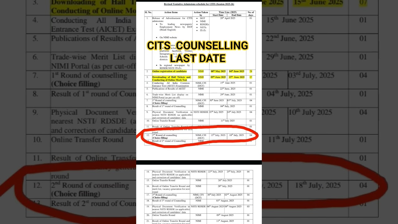 |CITS 2025 COUNSELLING DETAILS| CITS 2025 SECOND ROUND COUNSELLING LAST DATE