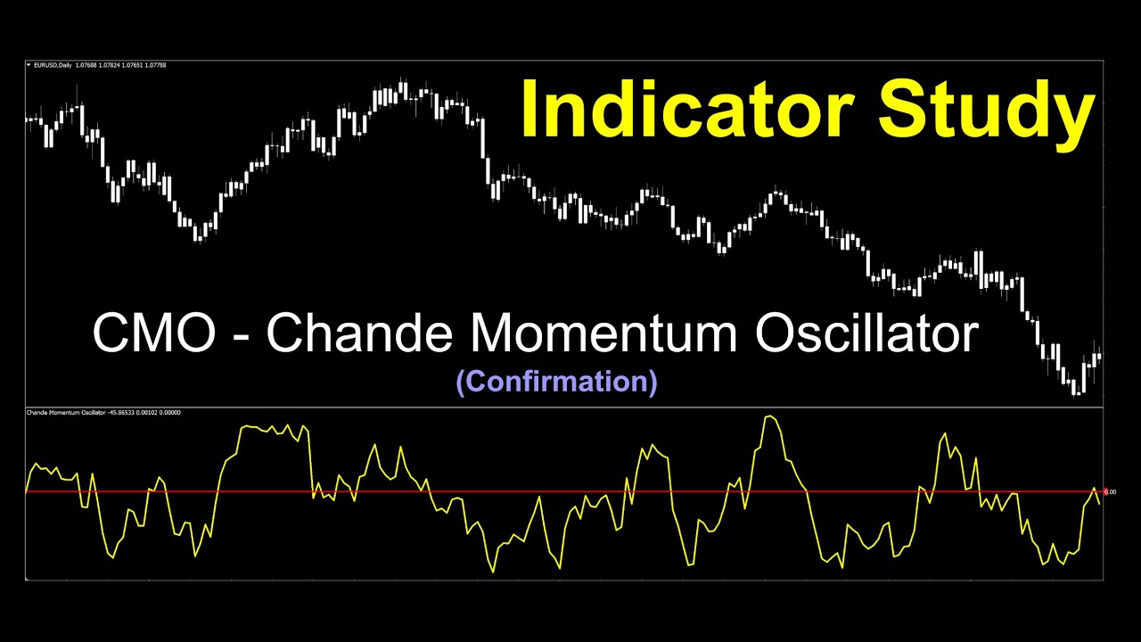 Chande Momentum Oscillator as a Confirmation Indicator