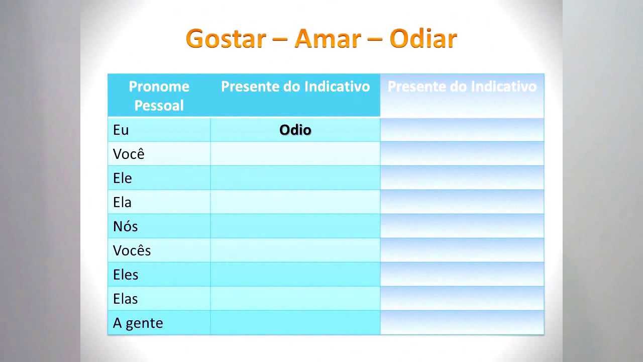 Portugués -Nivel A1-11- Gostar, adorar, odiar