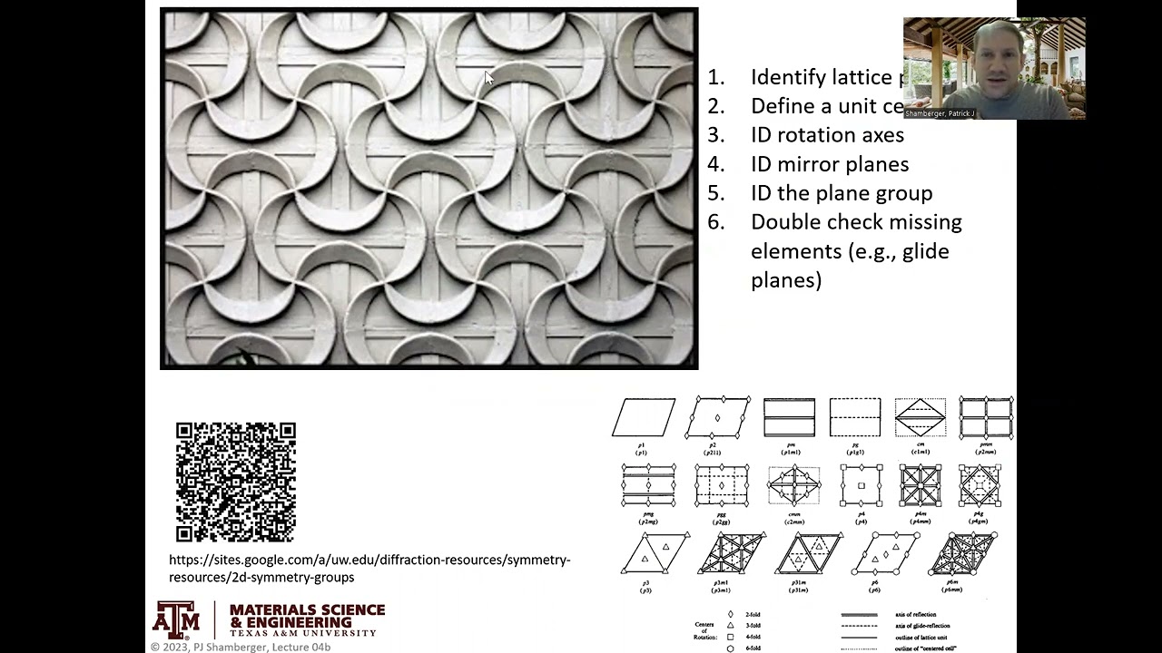 2D symmetry example